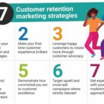 Building a Customer Retention Strategy