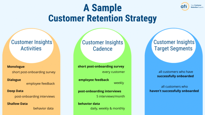 Developing a Customer Retention Plan