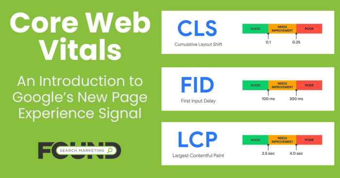 Understanding Google’s Core Web Vitals