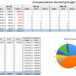 Developing a Marketing Budget