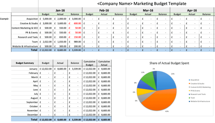 Developing a Marketing Budget