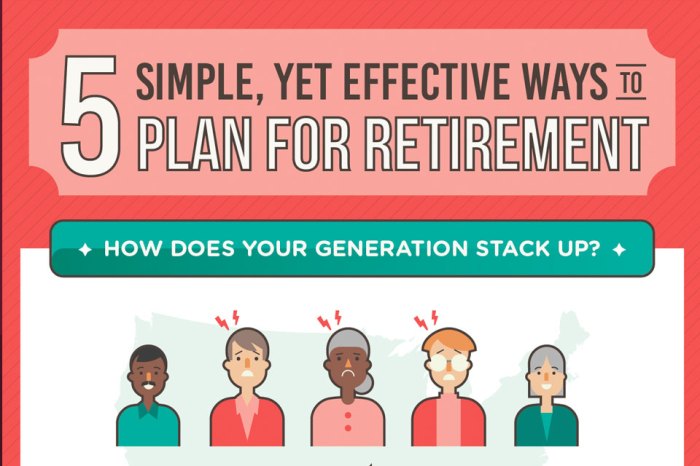 Retirement Planning Guide