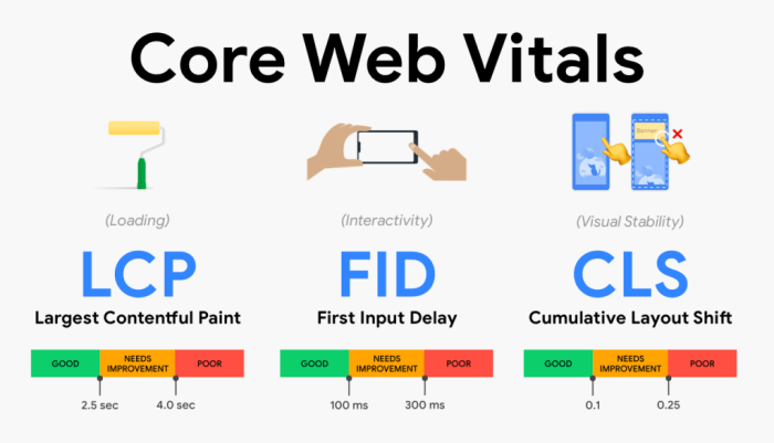 Understanding Google’s Core Web Vitals