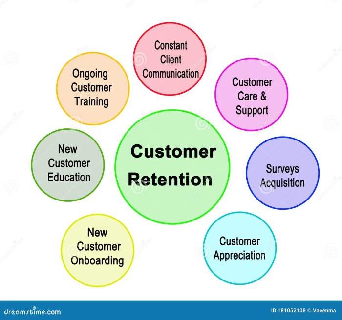 Customer Retention Tips