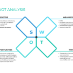 Competitor Analysis Tips