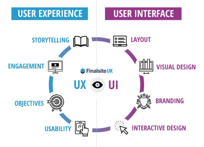 Developing Content for User Experience