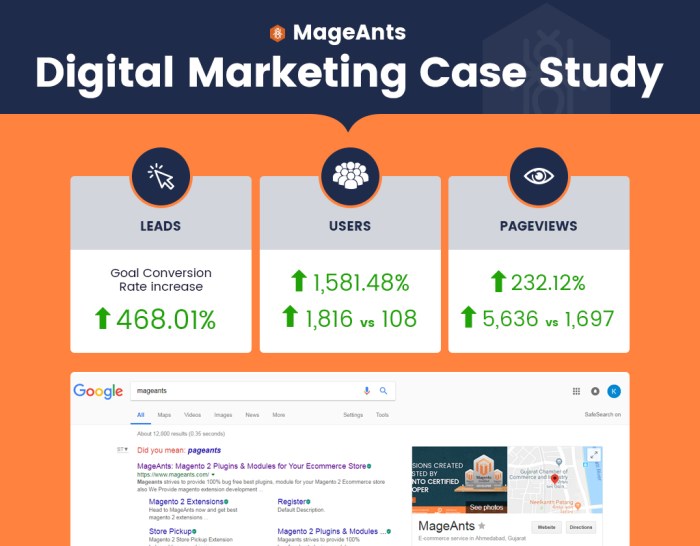 Marketing with Case Studies