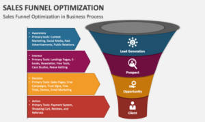 Sales Funnel Optimization