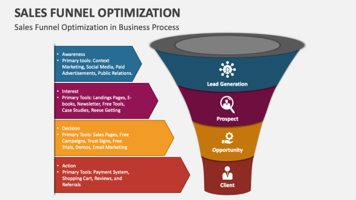 Sales Funnel Optimization