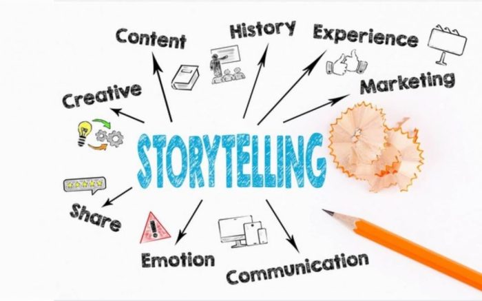 Effective Storytelling in Marketing